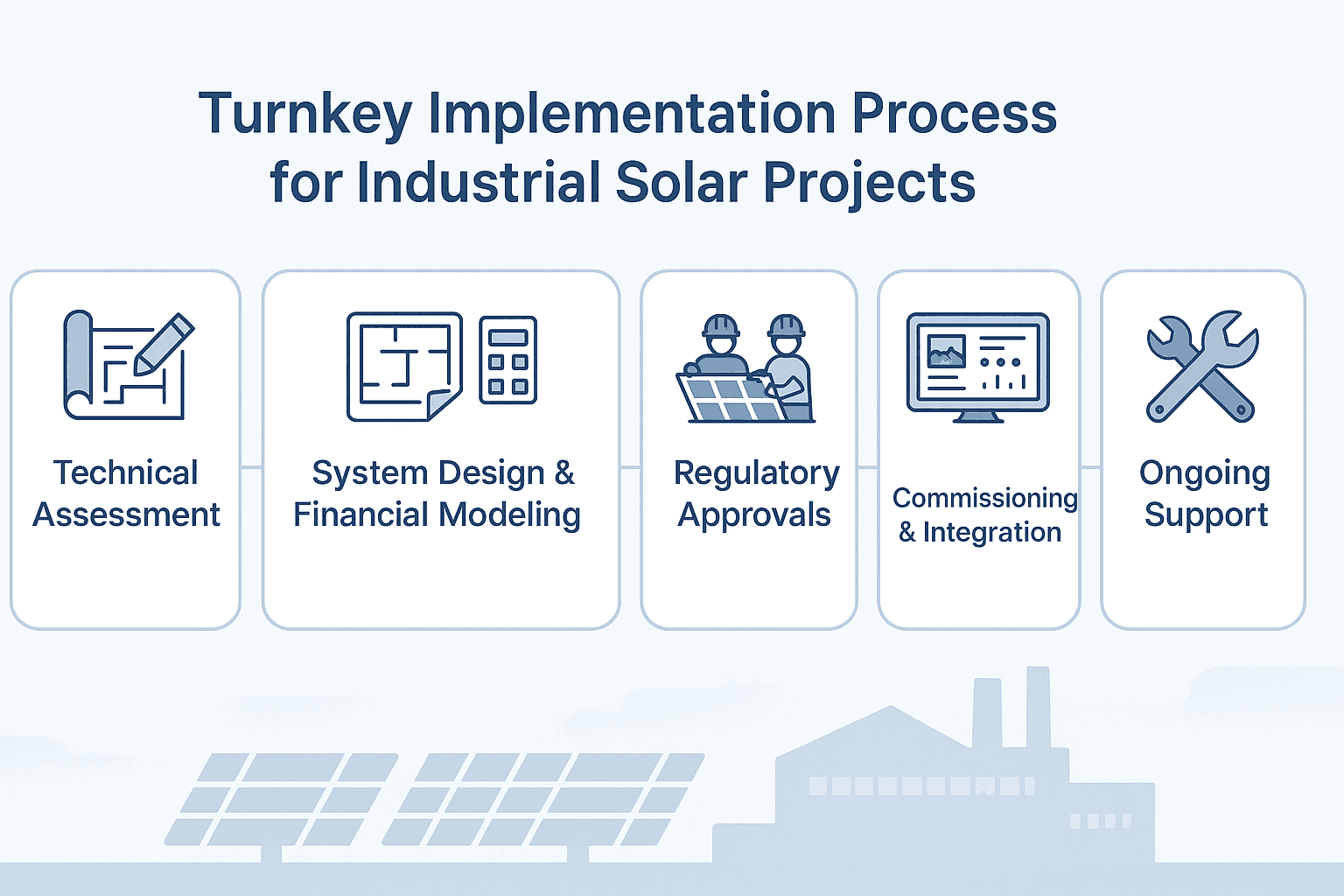 Turnkey Implementation Process