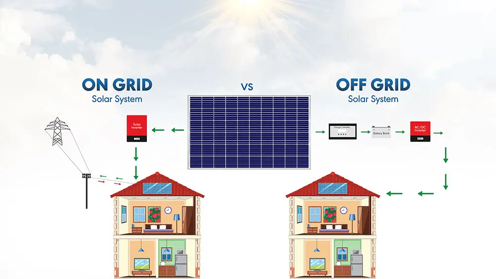 On-Grid vs Off-Grid vs Hybrid Solar: Best Choice 2026